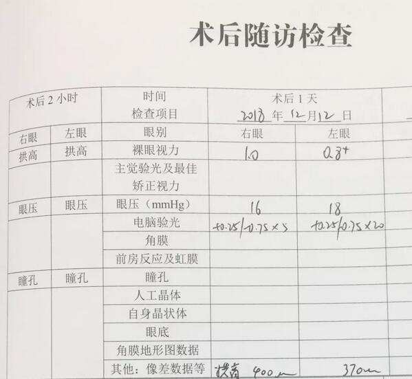 眼镜陪伴高度近视患者16年 在上海和平眼科医院ICL晶体手术后顺利告别2.jpg