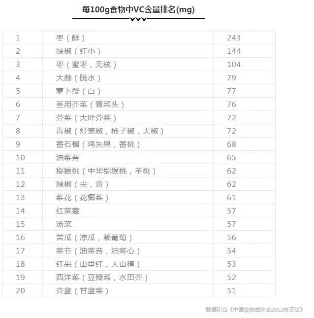 长期维生素C缺乏会引起眼睑、前房、玻璃体、视网膜等部位出血甚至白内障.jpg