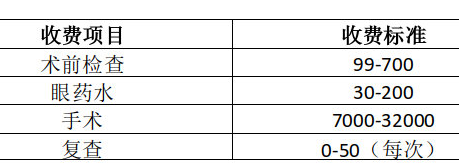 淮北近视激光价格表