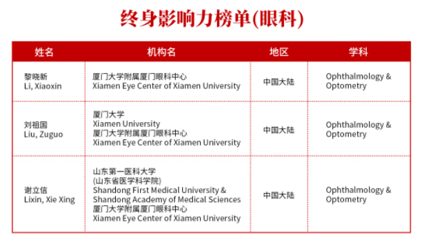 集团新闻
